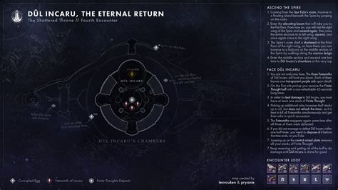 Steam Community :: Guide :: The Shattered Throne Dungeon Maps & Guide ...
