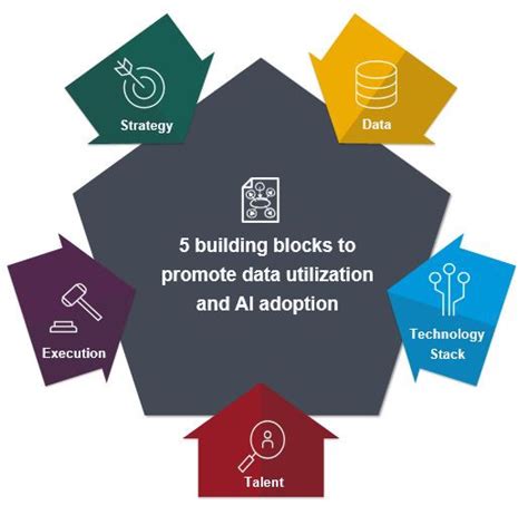 AI for India: Five building blocks to promote data utilization and AI ...