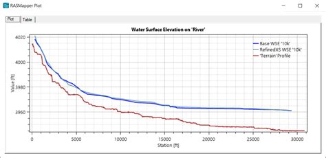 HEC-RAS Basics Part Steady 的图像结果