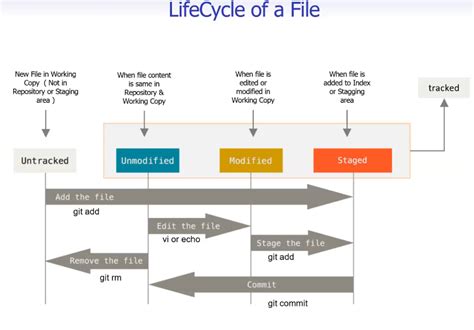 Image result for Git DevOps