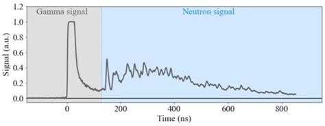 Towards High-Repetition-Rate Fast Neutron Sources Using Novel Enabling ...