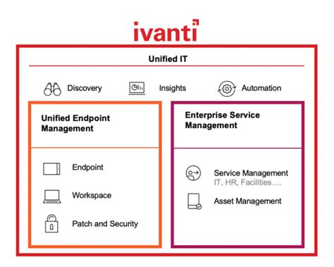Image result for Graph API Ivanti