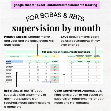 RBT Supervision Hours Tracker for Multiple RBTs – BCBA Managers ...