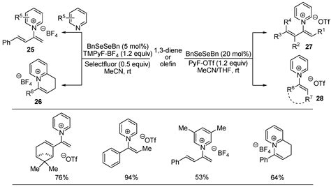 Electrophilic Selenium Catalysis with Electrophilic N-F Reagents as the ...