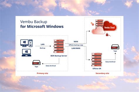 Mirror Backup Software 的图像结果