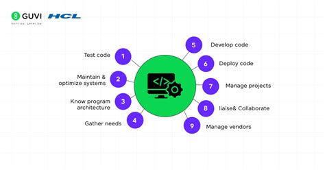Image result for Java Developer in 90 Days