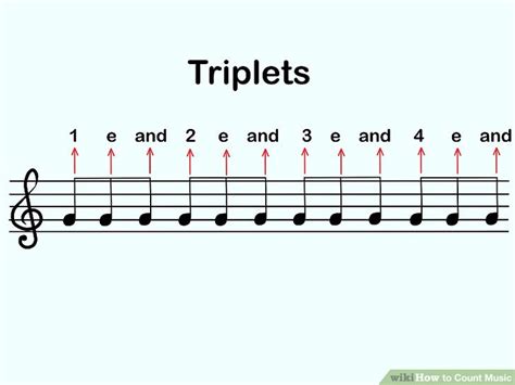 Image result for How to Count Piano Notes Tutorials
