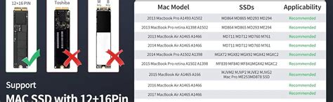 ACASIS USB C 3.2 SSD Enclosure for Apple Flash SSDs 12+16 PIN MacBook ...