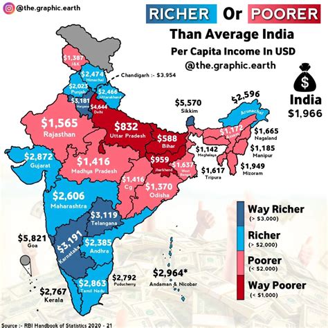 Per capita income in Indian states, 2020-21.... - Maps on the Web