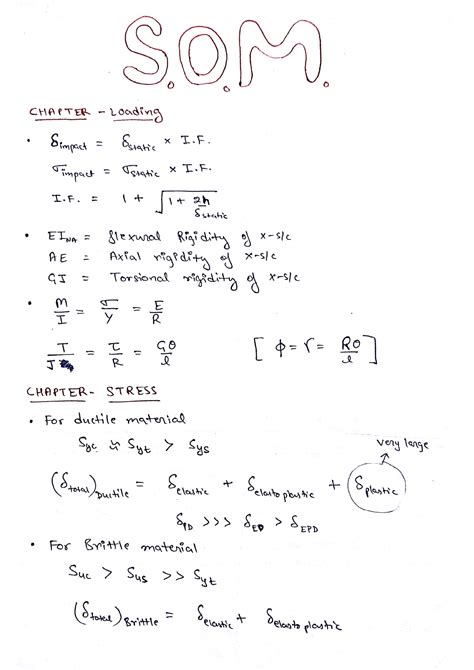 SOM - Gate mechanical engineering -Micro Notes - Studocu