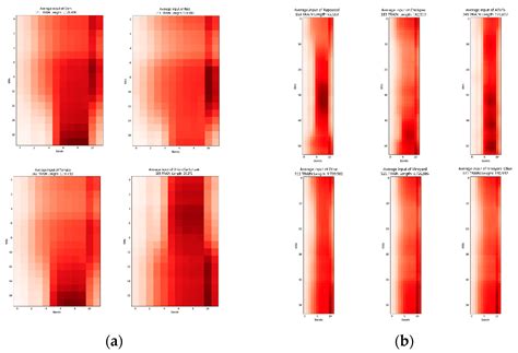 Evaluation of the Use of the 12 Bands vs. NDVI from Sentinel-2 Images ...