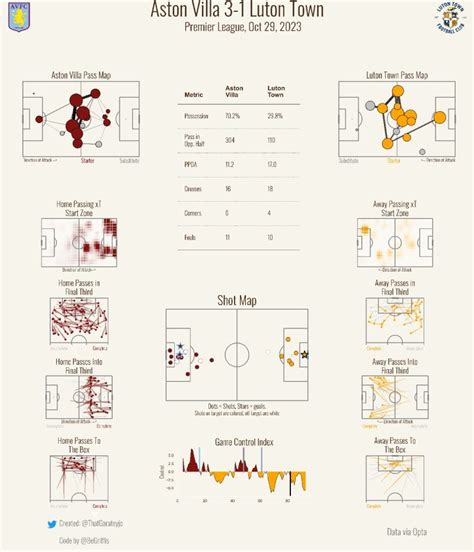 Image result for Avfc Goal Line Technology