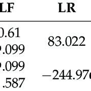 Image result for Example of Test Table Computer Science