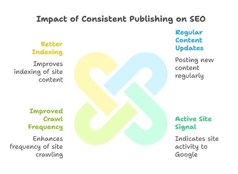 Google SEO Ranking Factors 2025: The Ultimate SEO Guide - Top Digital Marketing Agency in Delhi ...