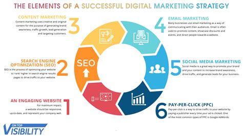 Marketing vs Advertising: Which Will Make You More Money?