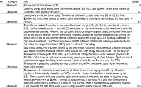 How to Extract CSV File 的图像结果