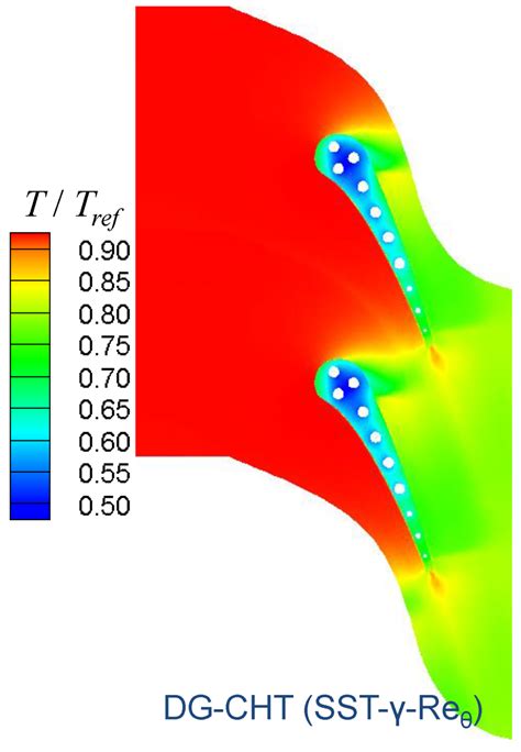 The Application of Discontinuous Galerkin Methods in Conjugate Heat ...