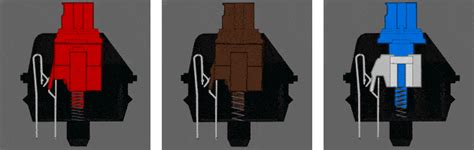 Switches Comparison 的图像结果