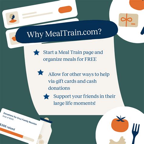 What To Say For A Meal Train at Helen Williamson blog