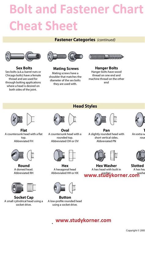 Image result for Fasteners Chart Guide