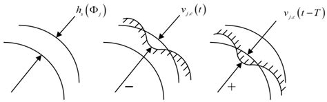 Research on Milling Characteristics of Titanium Alloy TC4 with Variable ...