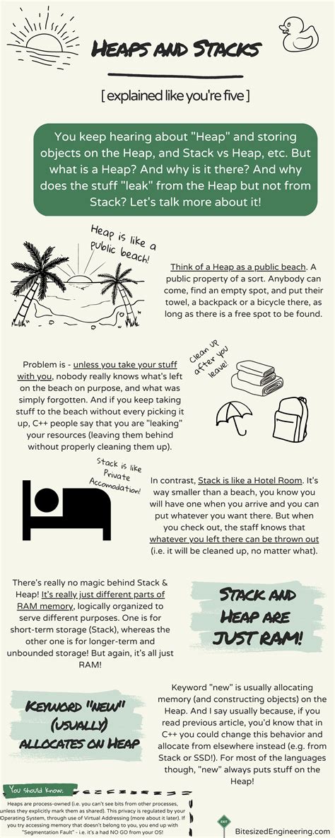 Stacks Explained 的图像结果