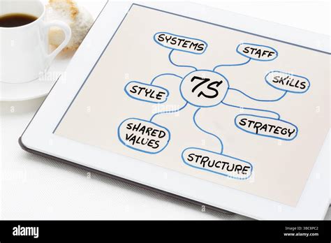 Systems Model for Staff Development 的图像结果