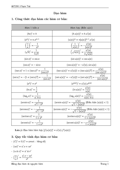 Image result for Example of a Linear Function Graph