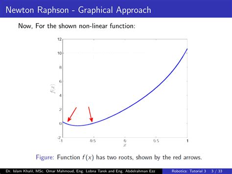 Mechatronics Engineering Tutorial 的图像结果