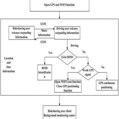 Process Information 的图像结果