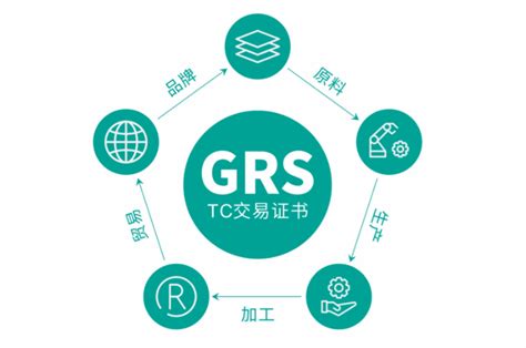 GRS全球回收认证流程费用详解 - 羽绒金网