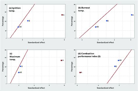 Image result for Normal Effects