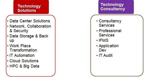 OEM/Alliances – DRS IT Consultancy