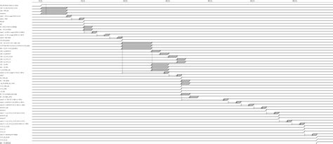 PicoZed Power and Sequencing [Analog Devices Wiki]
