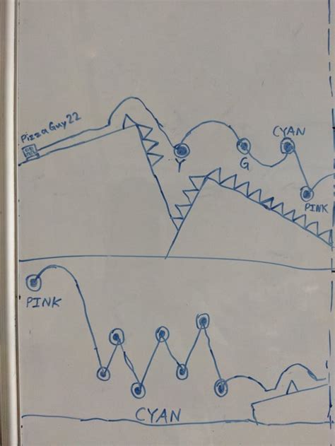 Image result for GD Random Layout