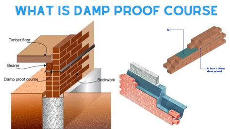 Image result for Damp Proof Course