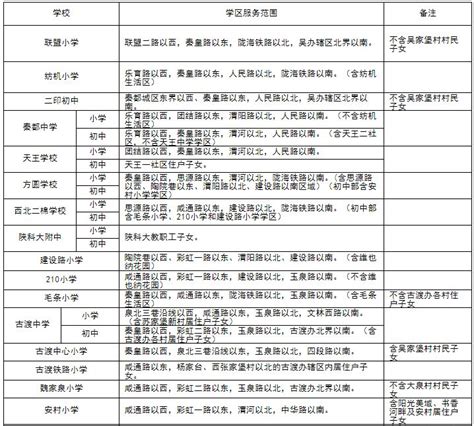 2019年咸阳秦汉新城小学、初中学区划分范围一览表_小升初网