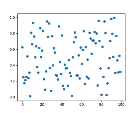 Image result for Plot Multi-Panel Python Shared Axis