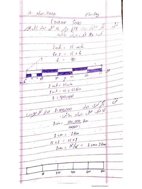 Image result for Linear Scale Math