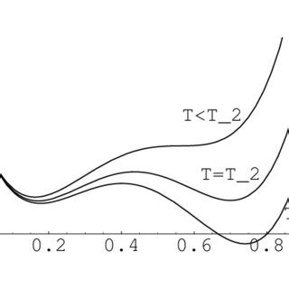 Landau Function in Python 的图像结果