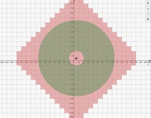 Image result for What Is Simulation Distance Minecraft