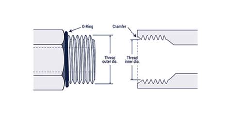 Image result for NPT Connection Type
