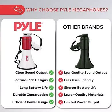 Pyle Megaphone Speaker PA Bullhorn 50 Watts with Siren Adjustable ...