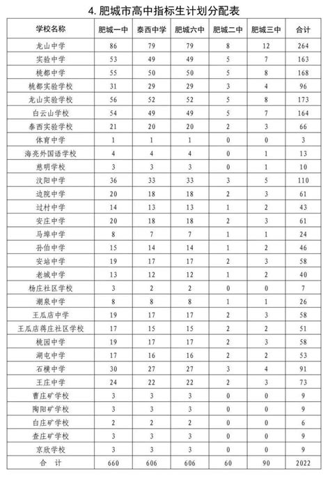 泰安市教育局 部门文件 关于公布2021年普通高中指标生分配计划的通知