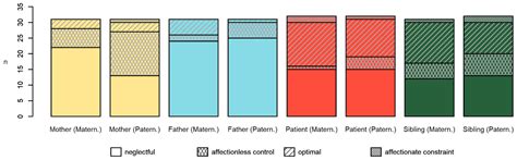 Parental-Bonding and Alexithymia in Adolescents with Anorexia Nervosa ...