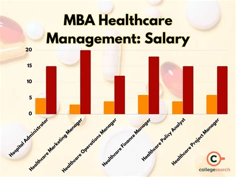 MBA Healthcare Management: Admission 2024, Fees, Scope, Syllabus, Jobs