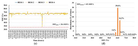 Control Strategy of BESS for Providing Both Virtual Inertia and Primary ...