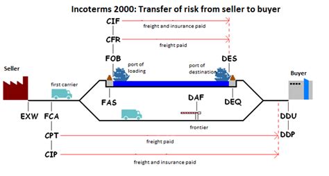 Trade Term 的图像结果