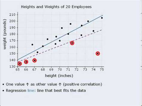 Graphic Interpretation - Scatter Plots Video Lecture - Data Insights ...