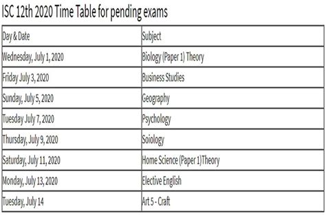 ICSE, ISC Exam 2020 Date Sheet released - pending exams from July 1 to ...
